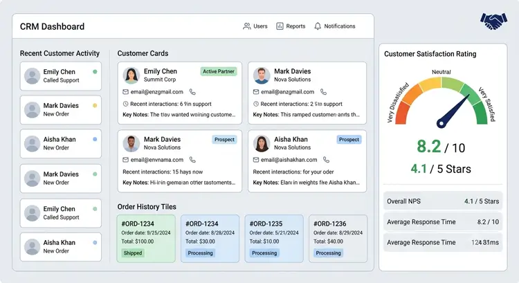 CRM Dashboard