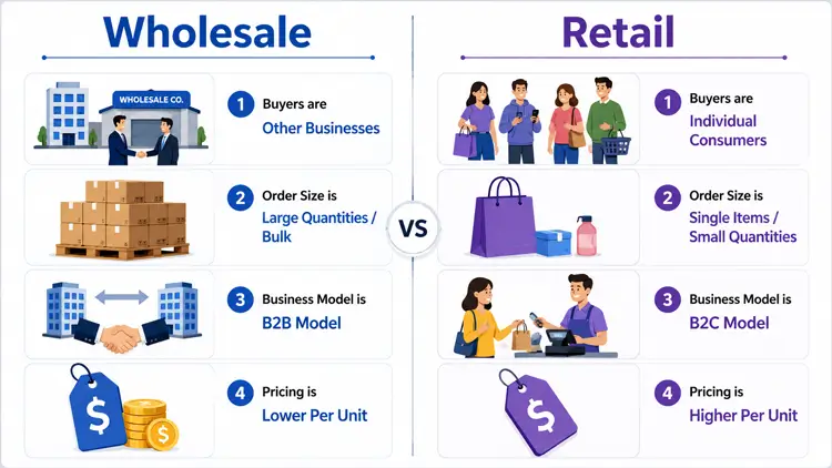 wholesale vs retails