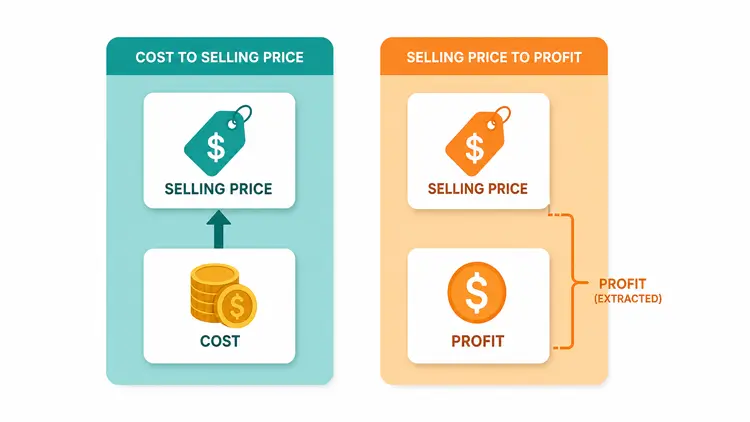 Markup vs Margin