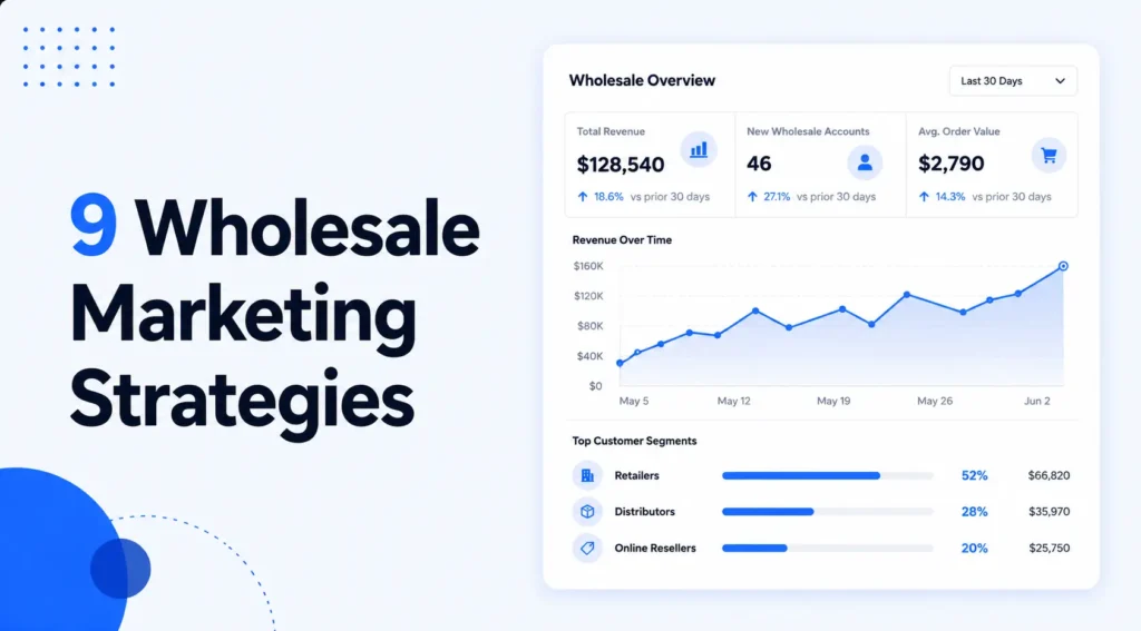 9 Best Wholesale Marketing Strategies for Small Businesses