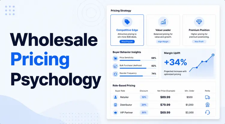 WPWhols thumbnail about wholesale pricing psychology strategies for boosting B2B sales and profit margins.