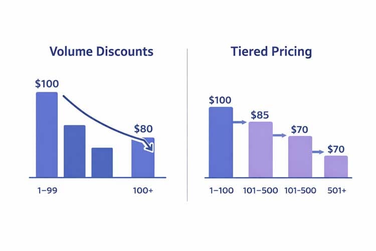 Comparing pricing strategies side by side