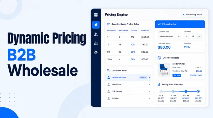 WPWhols thumbnail about dynamic pricing in B2B wholesale for modern wholesalers.