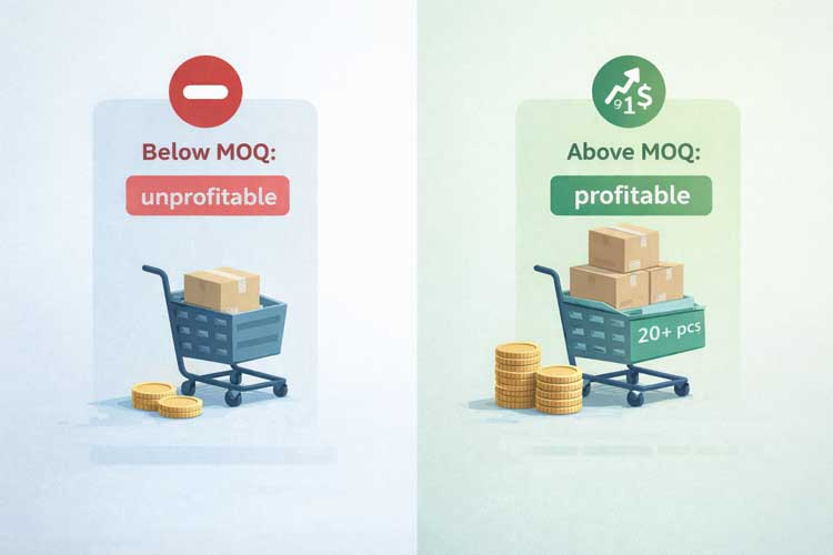 Order comparison: MOQ vs profitabilityOrder comparison: MOQ vs profitability