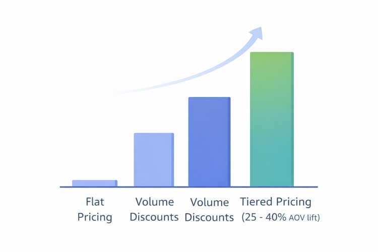 Pricing model comparison chart