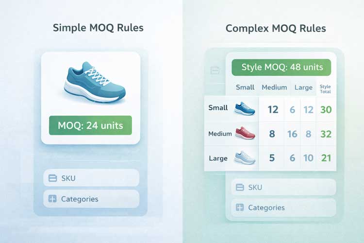 Simple vs. complex MOQ rules