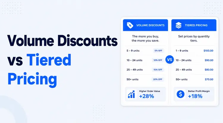 WPWhols thumbnail comparing WooCommerce B2B and Whols for wholesale stores.