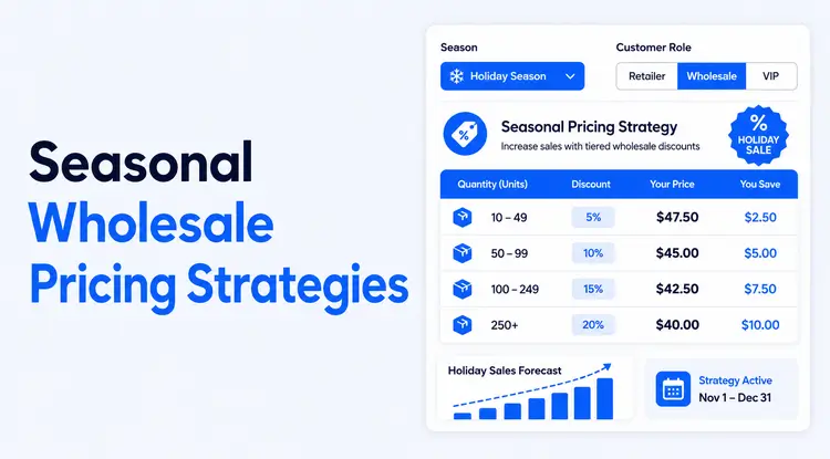 Seasonal Wholesale Pricing Strategies to Mmaximize Holiday Sales
