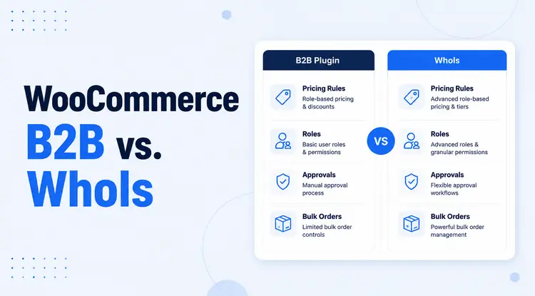WPWhols thumbnail comparing WooCommerce B2B and Whols for wholesale stores.